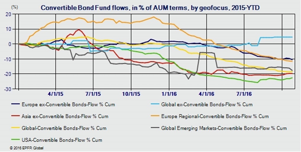 Flujos de bonos