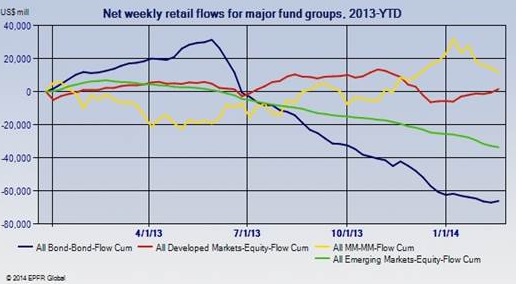 flujos de fondos semanales