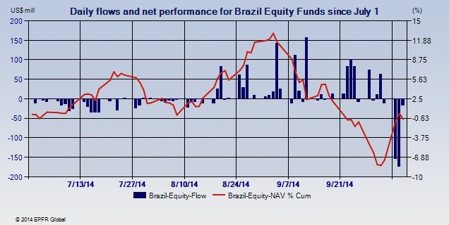 fondos brasil