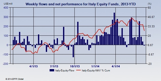 flujos de fondos en Italia
