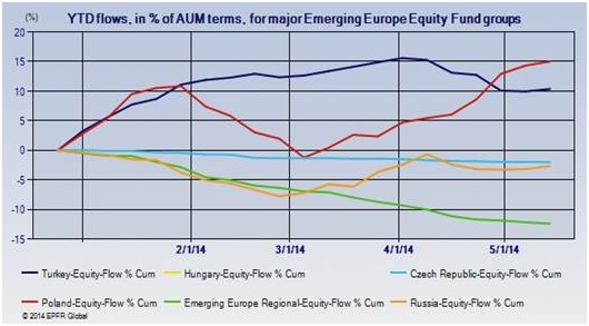 flujos de fondos en europa