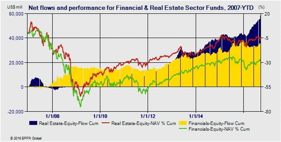 Flujo sector financiero