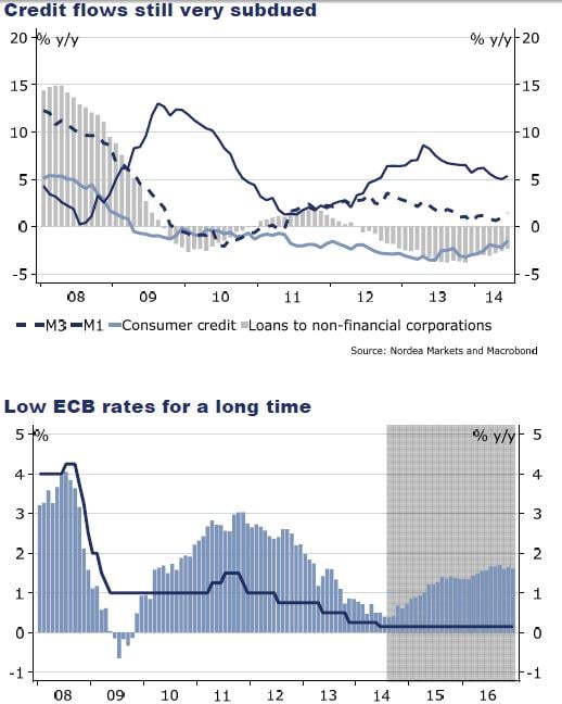 Flujos de crédito y bajos tipos de interés 