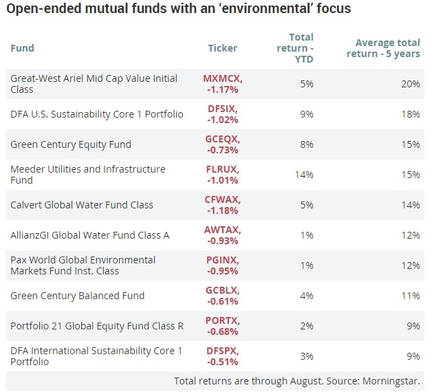 fondos ambientales