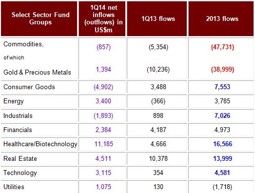 fondos sectores 