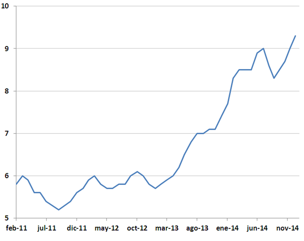 Evoluci&oacute;n del clima del consumidor alem&aacute;n