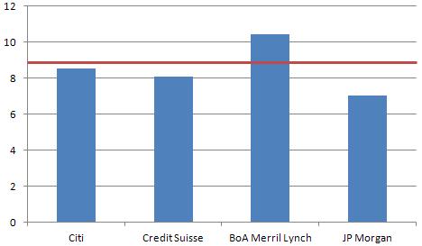 &Uacute;ltimas recomendaciones sobre BBVA
