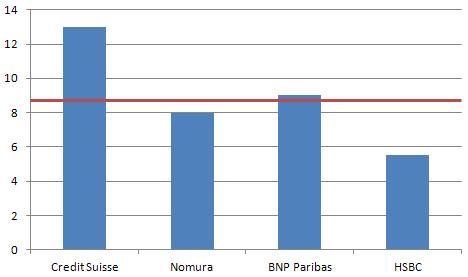 &Uacute;ltimas recomendaciones sobre Mediaset