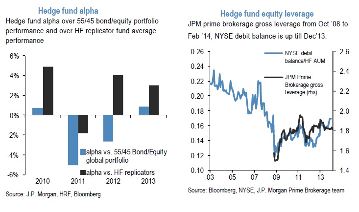 industria de los hedge funds en 2013