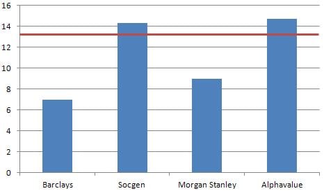 &Uacute;ltimas recomendaciones sobre Indra: