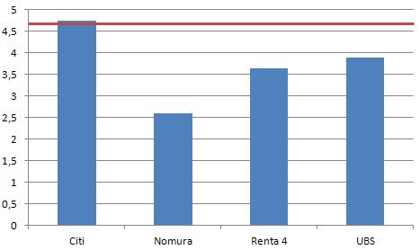 &Uacute;ltimas recomendaciones sobre Bankinter