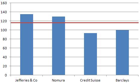 &Uacute;ltimas recomendaciones sobre Inditex