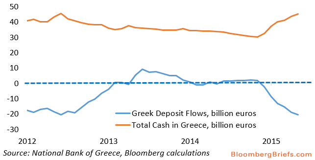 depositos griegos