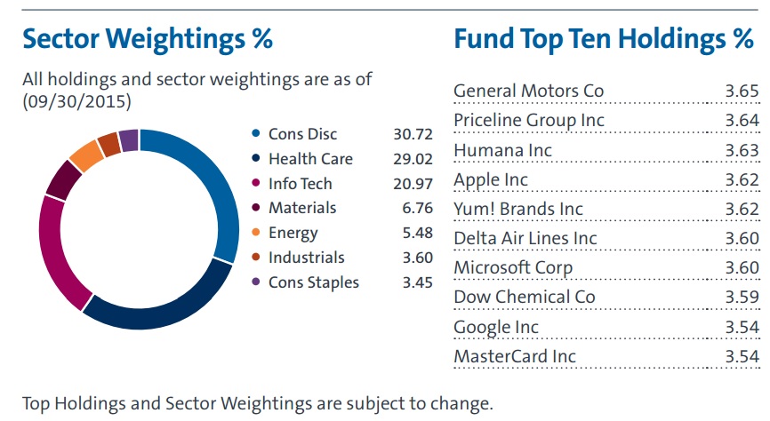 Top holdings ibillionaire