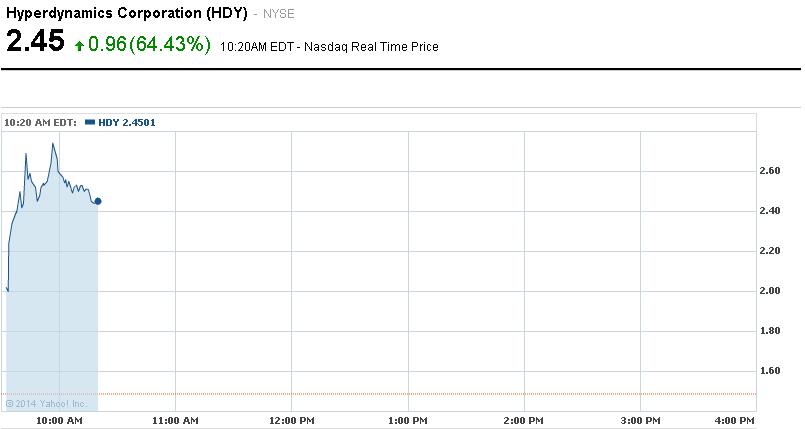 Hyperdynamics cotizaci&oacute;n intrad&iacute;a