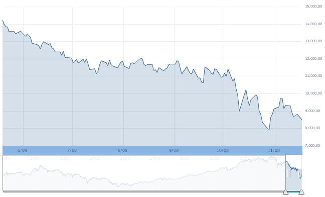 Gr&aacute;fico Ibex35