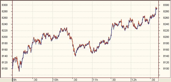 Ibex35 GR&Aacute;FICO