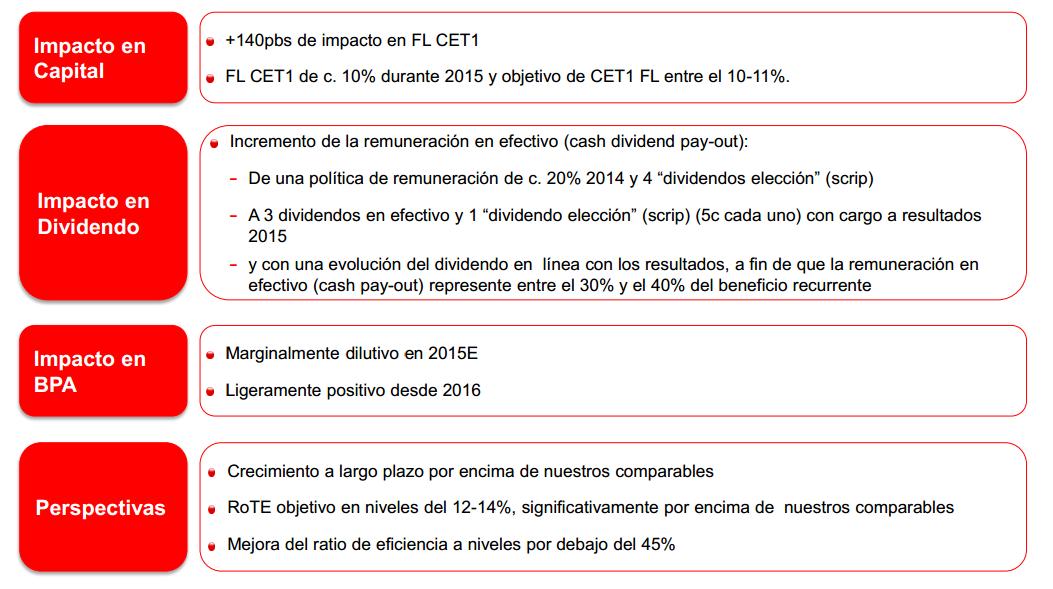 Impacto ampliación de capital Banco Santander