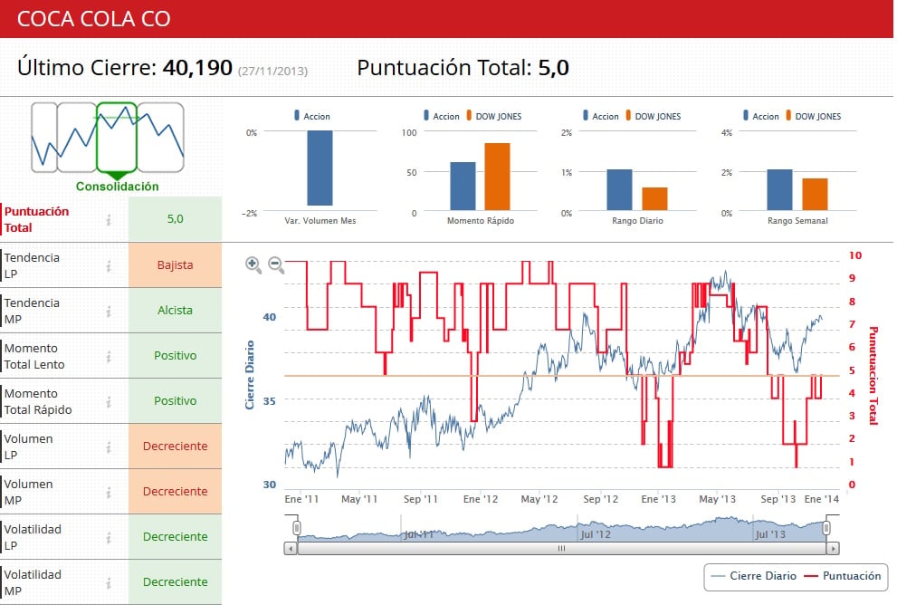 Coca-Cola llega en consolidación a Acción de Gracias | Estrategias de ...