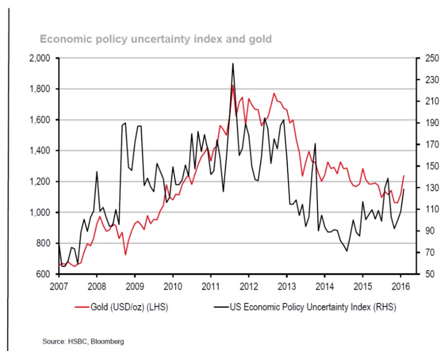 incertidumbre política y oro