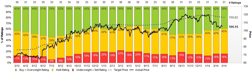 brokers inditex