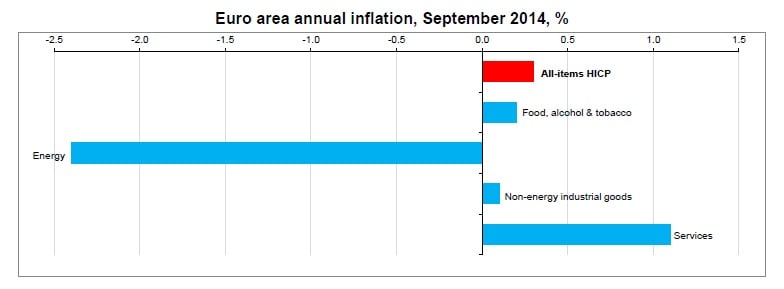 inflacion europa