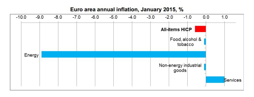 Inflación Eurozona