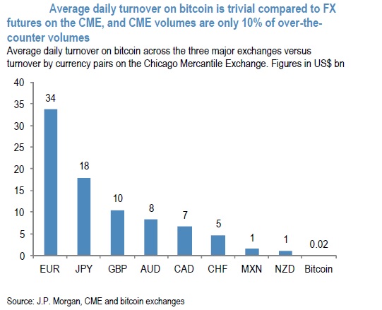 intercambios con bitcoins
