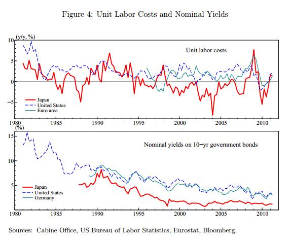 Costes laborales unitarios. Japón (FUENTE: BoJ)