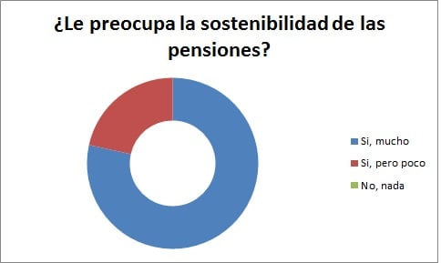 Sostenibilidad de las pensiones