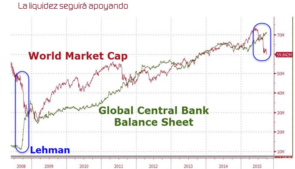 Liquidez vs capitalización