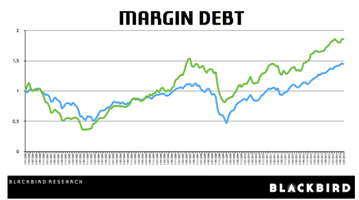 marging debt
