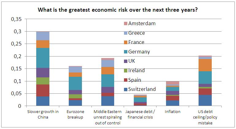 ¿Cuál es la mejor economía para los próximos tres años? (FUENTE: JP MORGAN)
