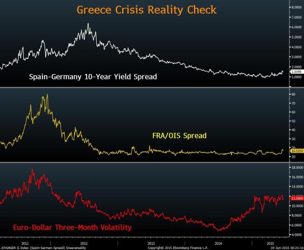 mercado en la crisis de Grecia