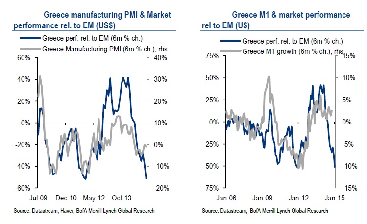 mercado griego