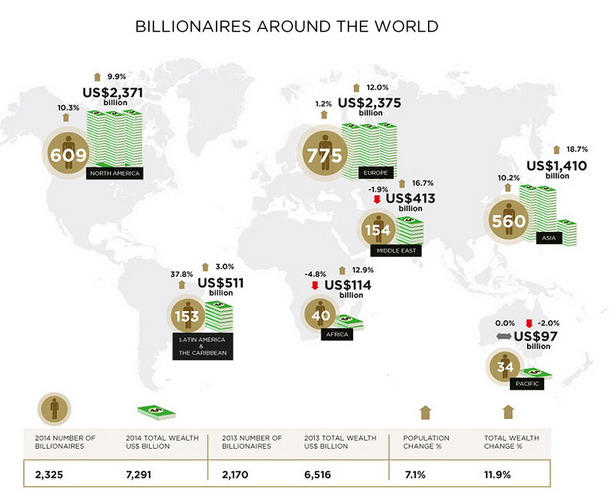 millonarios en el mundo