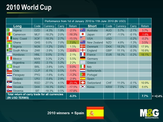 copa del mundo 2010 resultados