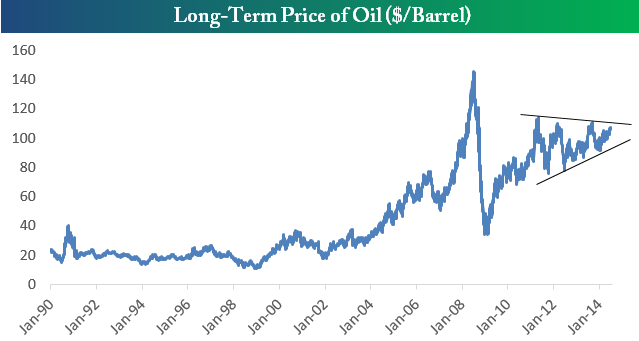 Precio petróleo técnico