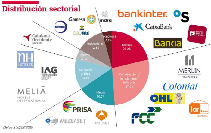 okavango cartera distribucion