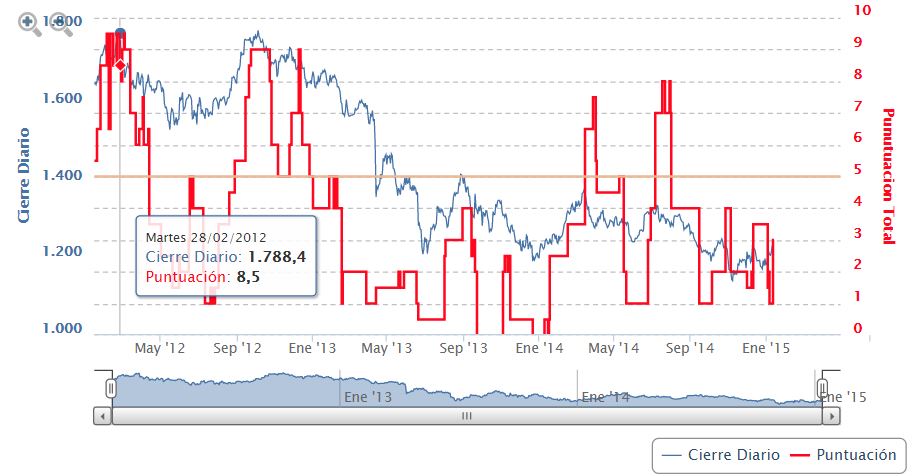 COTIZACI&Oacute;N ORO