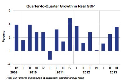 PIB en el cuarto trimestre