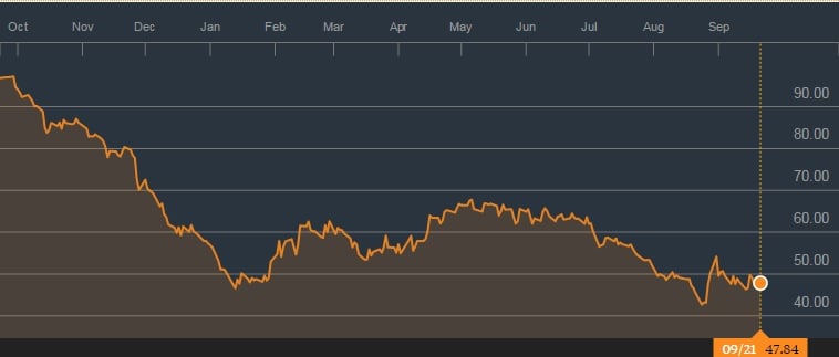 Precio del petróleo
