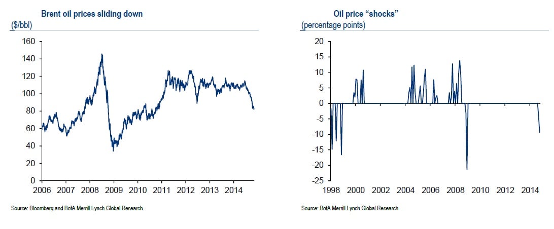 Precios petróleo