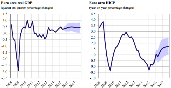 PIB Y IPC EUROPA