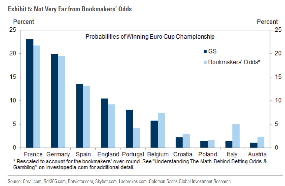 Probabilidades de ganar la eurocopa