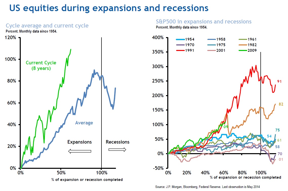 renta variable durante recesiones