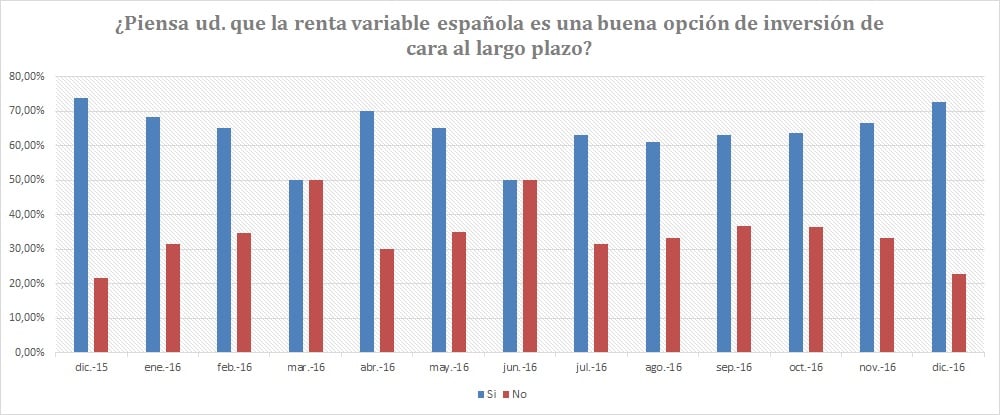 renta variable española