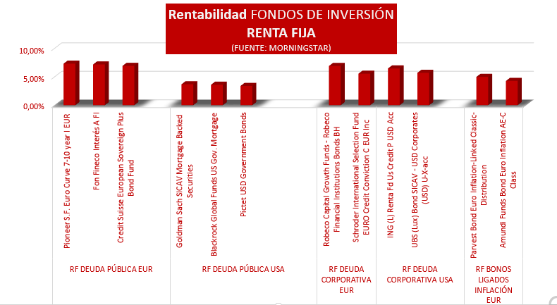 RENTABILIDAD RENTA FIJA FONDOS DE INVERSION