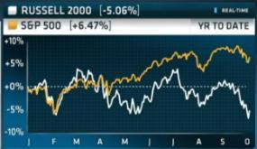 Russell 2000 y S&P 500