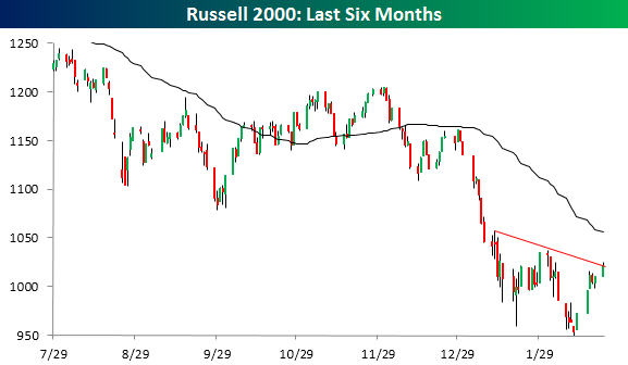 russell 2000